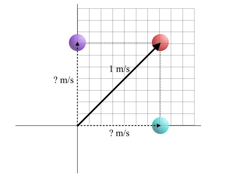 Figure 2-2 Diagonal movement